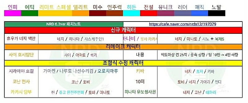 나랜디 시즌1 6.51 다운로드/신규 난이도 이자나미/조합표/히든/미션/패치노트Nrd Season1 6.51