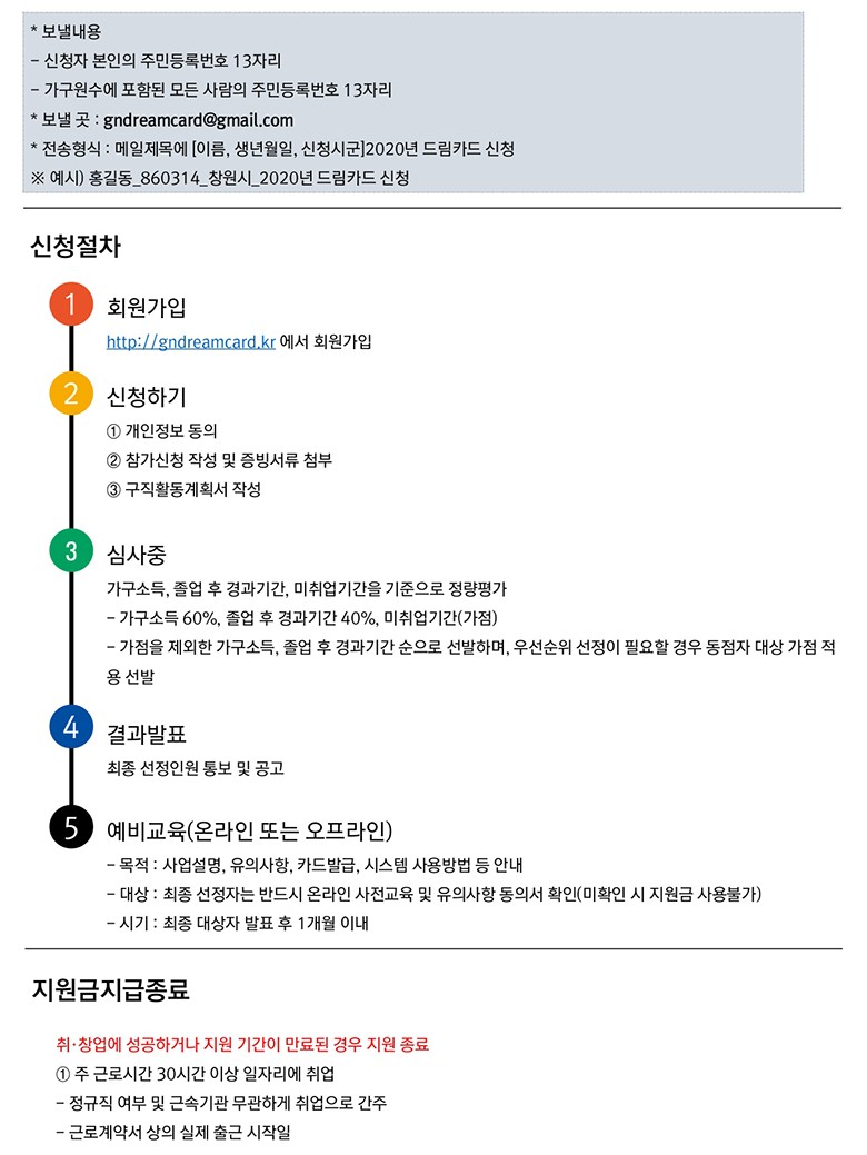 경남 청년드림카드 신청 후기2 : 네이버 블로그