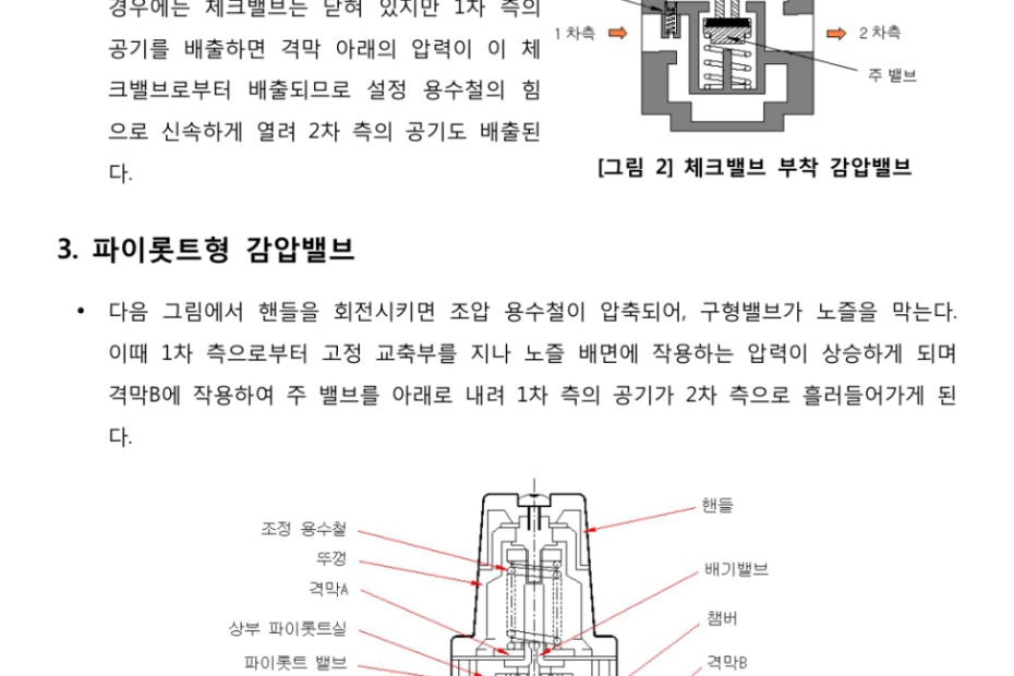 감압밸브 : 한국에너지공단 기술자료실-공기압축기 기술자료