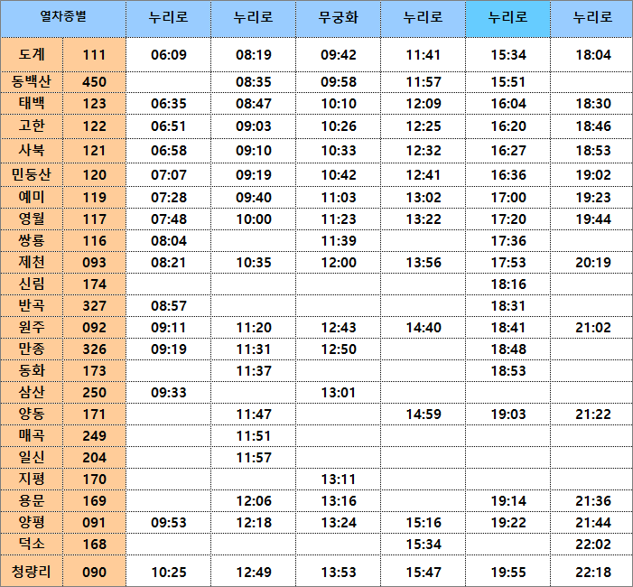 도계역 열차 시간표(누리로,무궁화호 기차)