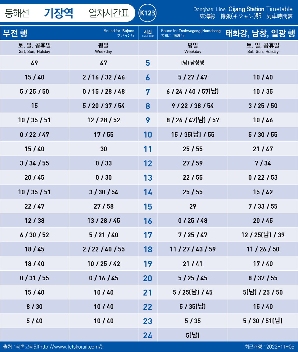 동해선 시간표, 노선도(부전~태화강) (23-03-01일부터)