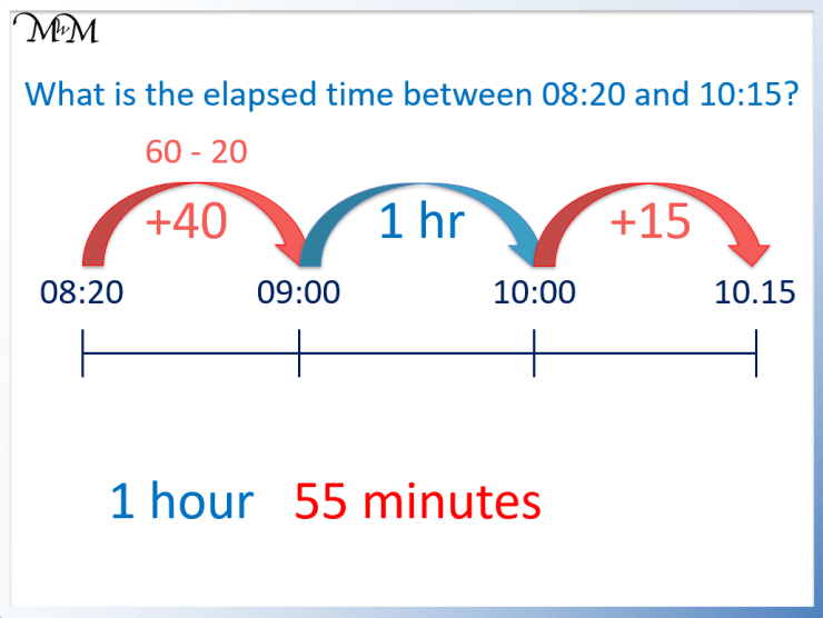 How To Calculate Elapsed Time - Maths With Mum