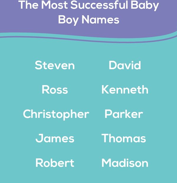 What Names Are Most Successful In Todays World?