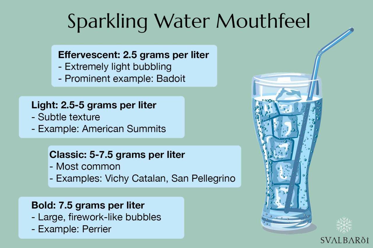 Sparkling Water: Benefits, Risks, And Facts – Svalbarði Polar Iceberg Water